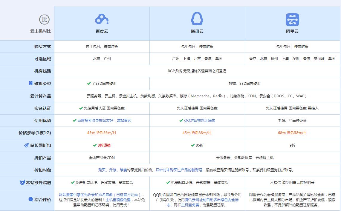 茶山镇云主机代理对比.jpg